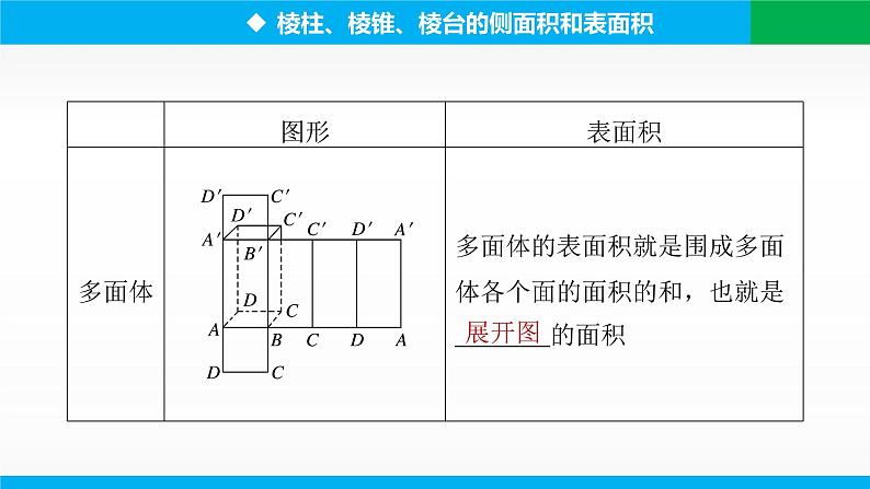 8.3.1　棱柱、棱锥、棱台的表面积和体积课件PPT03