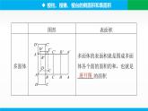 8.3.1　棱柱、棱锥、棱台的表面积和体积课件PPT