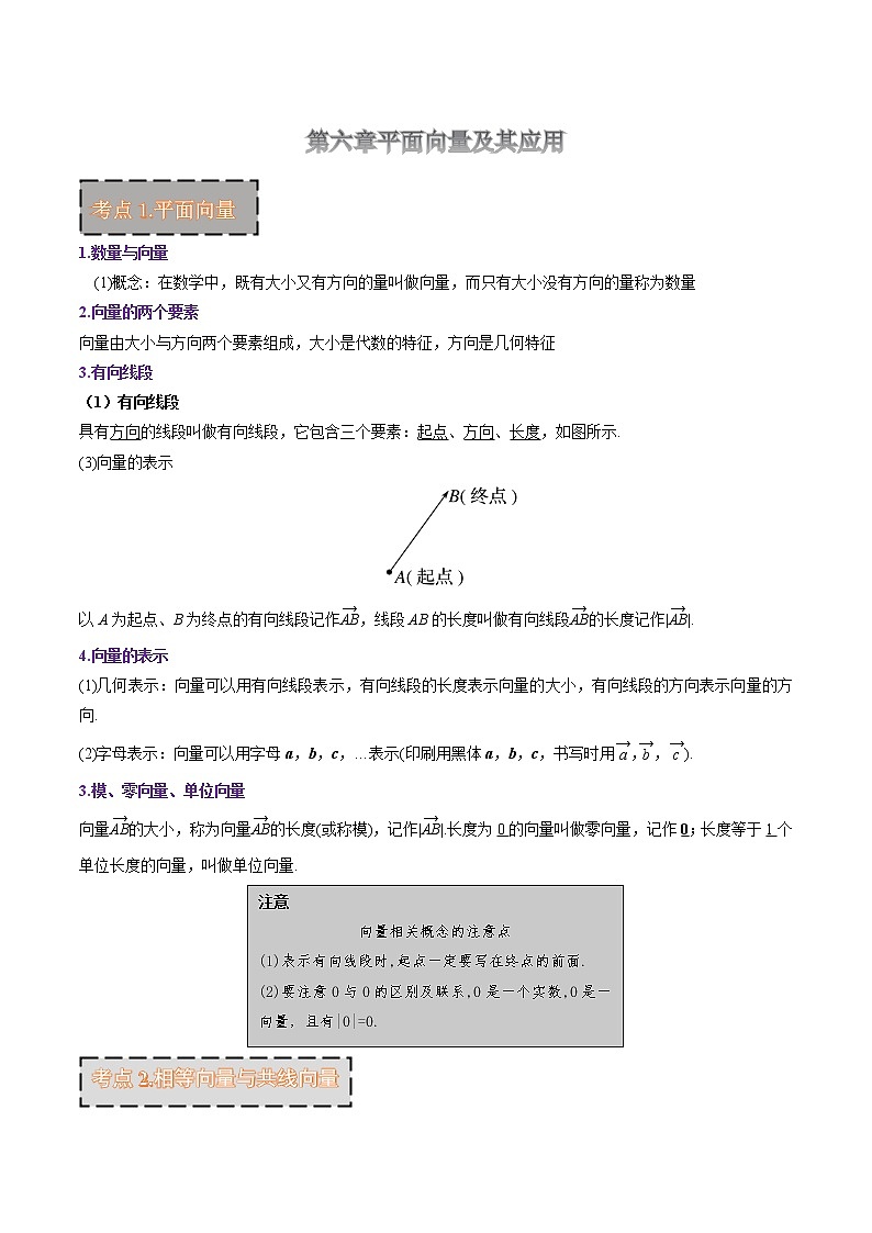第六章 平面向量及其应用（知识梳理）-2021-2022学年高一数学下学期期末复习全通关（人教A版2019必修第二册）第1页