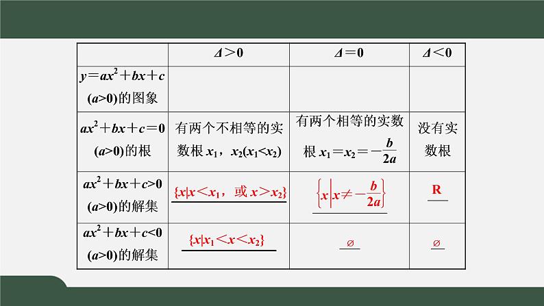 2.3 二次函数与一元二次方程、不等式（课件）-2021-2022学年高一数学同步精品课件（新人教A版2019必修第一册）06