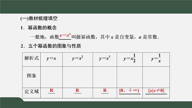 3.3  幂函数（课件）-2021-2022学年高一数学同步精品课件（新人教A版2019必修第一册）03