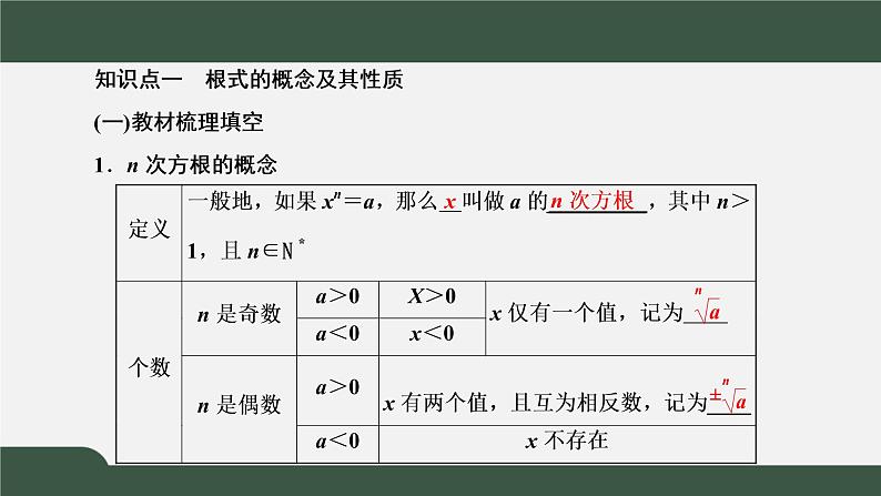 4.1 指数（课件）-2021-2022学年高一数学同步精品课件（新人教A版2019必修第一册）04
