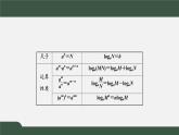 4.3.2  对数的运算（课件）-2021-2022学年高一数学同步精品课件（新人教A版2019必修第一册）