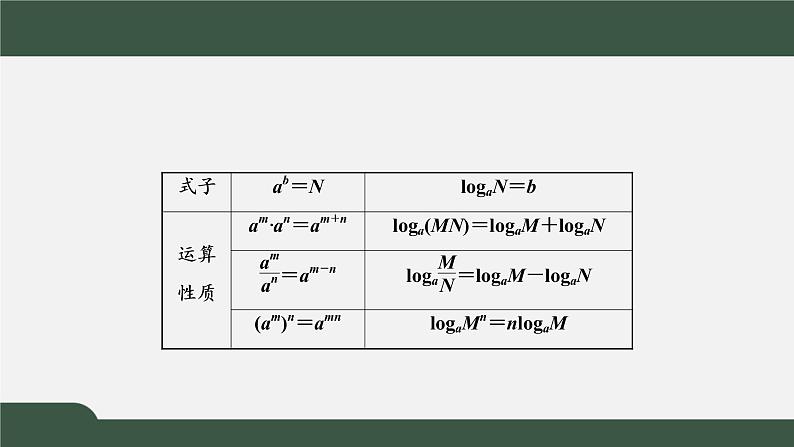 4.3.2  对数的运算（课件）-2021-2022学年高一数学同步精品课件（新人教A版2019必修第一册）04