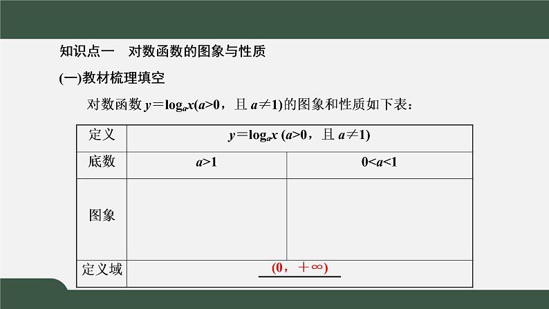 4.4.2  对数函数的图象和性质（课件）-2021-2022学年高一数学同步精品课件（新人教A版2019必修第一册）03