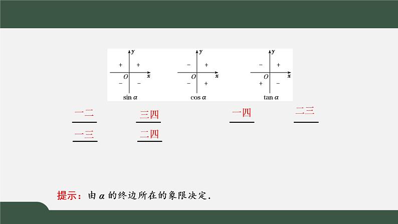 5.2.1  三角函数的概念（课件）-2021-2022学年高一数学同步精品课件（新人教A版2019必修第一册）06