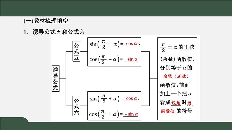 5.3.2  诱导公式  诱导公式五、六（课件）-2021-2022学年高一数学同步精品课件（新人教A版2019必修第一册）03