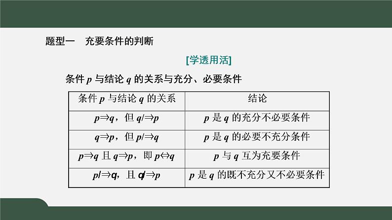 1.4.2 充要条件（课件）-2021-2022学年高一数学同步精品课件（新人教A版2019必修第一册）07