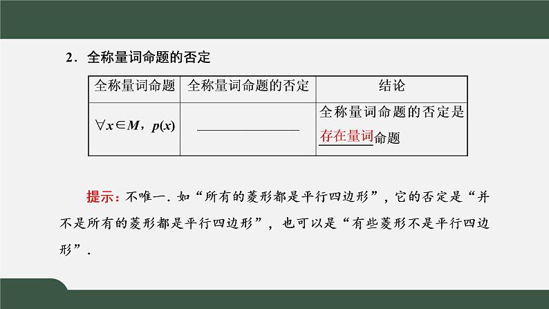 1.5.2 全称量词命题和存在量词命题的否定（课件）-2021-2022学年高一数学同步精品课件（新人教A版2019必修第一册）04
