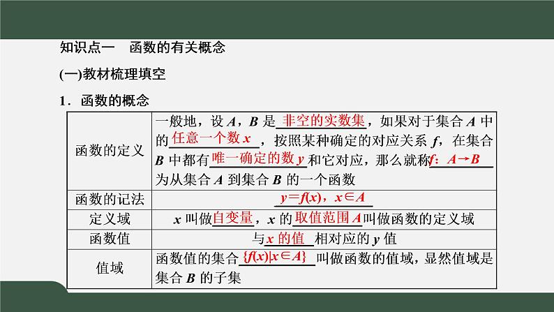 3.1.1 函数的概念（课件）-2021-2022学年高一数学同步精品课件（新人教A版2019必修第一册）04