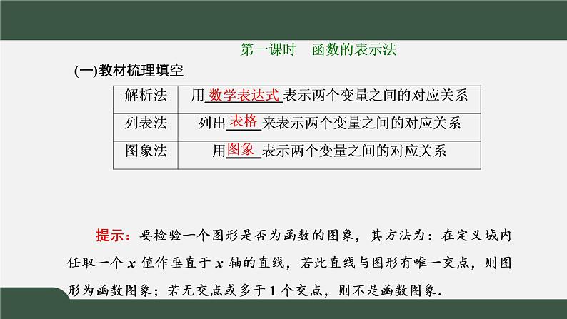 3.1.2.1 函数的表示法——函数的表示法（课件）-2021-2022学年高一数学同步精品课件（新人教A版2019必修第一册）03