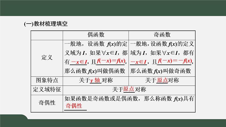 3.2.2  奇偶性（课件）-2021-2022学年高一数学同步精品课件（新人教A版2019必修第一册）03