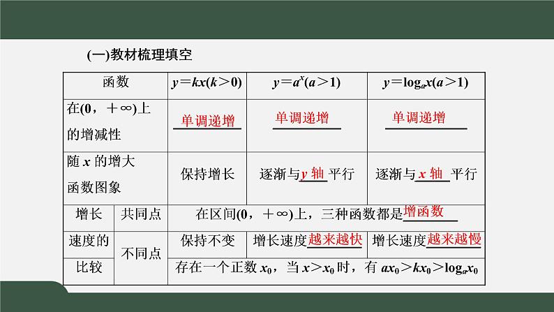 4.4.3  不同函数增长的差异（课件）-2021-2022学年高一数学同步精品课件（新人教A版2019必修第一册）03