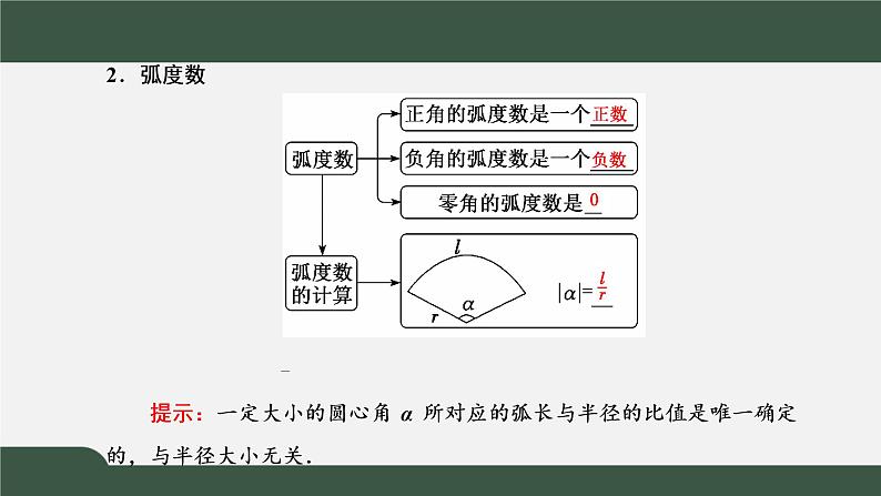 5.1.2 弧度制（课件）-2021-2022学年高一数学同步精品课件（新人教A版2019必修第一册）04
