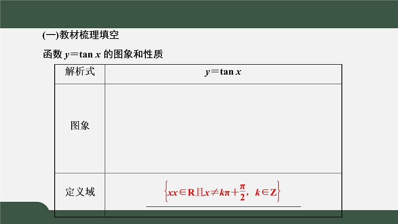 5.4.3  正切函数的性质与图象（课件）-2021-2022学年高一数学同步精品课件（新人教A版2019必修第一册）03