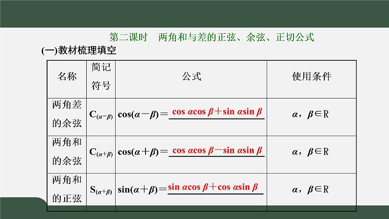 5.5.1.2  两角和与差的正弦、余弦和正切公式（课件）-2021-2022学年高一数学同步精品课件（新人教A版2019必修第一册）02