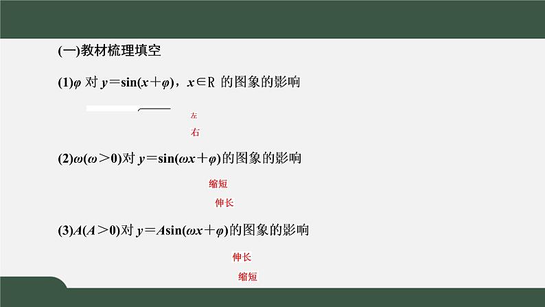 5.6  函数y=Asin（ωx+φ）（课件）-2021-2022学年高一数学同步精品课件（新人教A版2019必修第一册）03