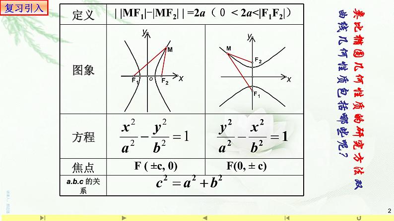 3.2.2双曲线的简单几何性质(1)-课件-山东省滕州市第一中学人教A版（2019版）高中数学选择性必修一02