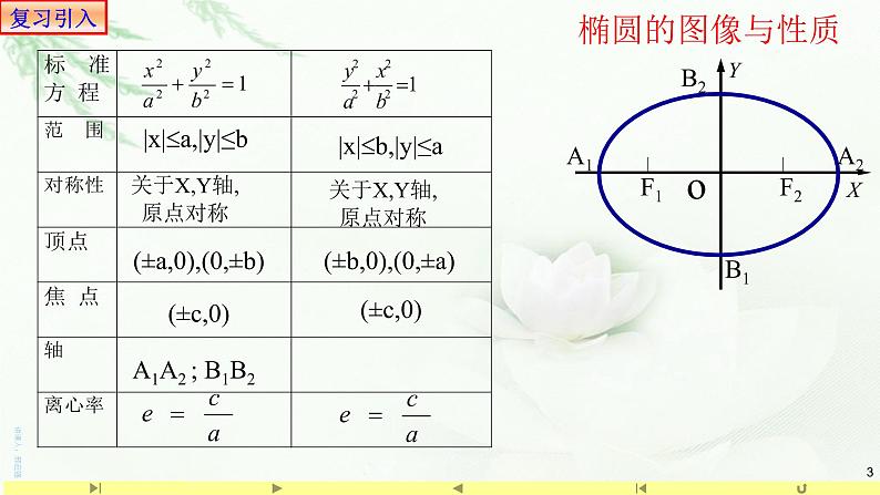 3.2.2双曲线的简单几何性质(1)-课件-山东省滕州市第一中学人教A版（2019版）高中数学选择性必修一03