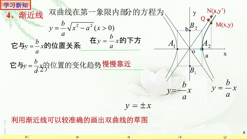 3.2.2双曲线的简单几何性质(1)-课件-山东省滕州市第一中学人教A版（2019版）高中数学选择性必修一06