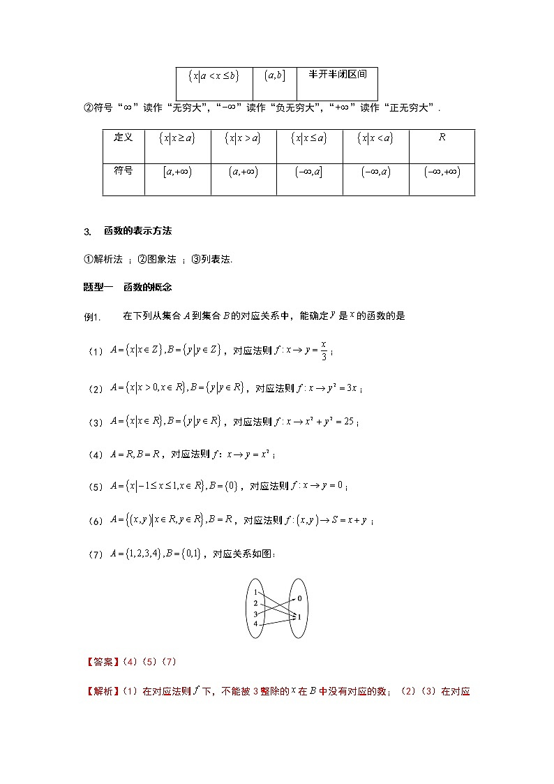 第10讲 函数的概念及其表示-【新教材】2022新高一同步（初升高）衔接讲义（原卷+解析）02