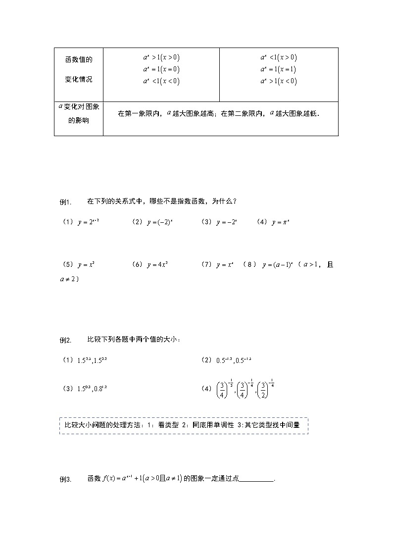 第15讲 指数函数-【新教材】2022新高一同步（初升高）衔接讲义（原卷+解析）02