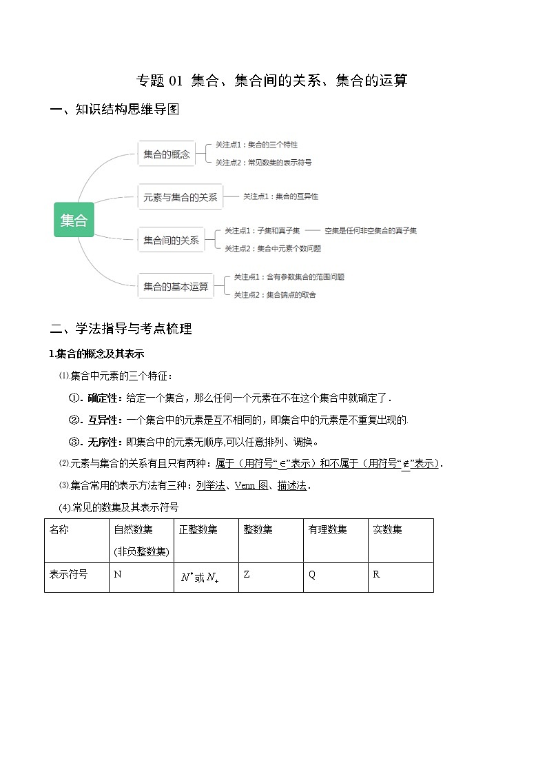 专题01 集合、集合间的关系、集合的运算（重难点突破）解析版第1页