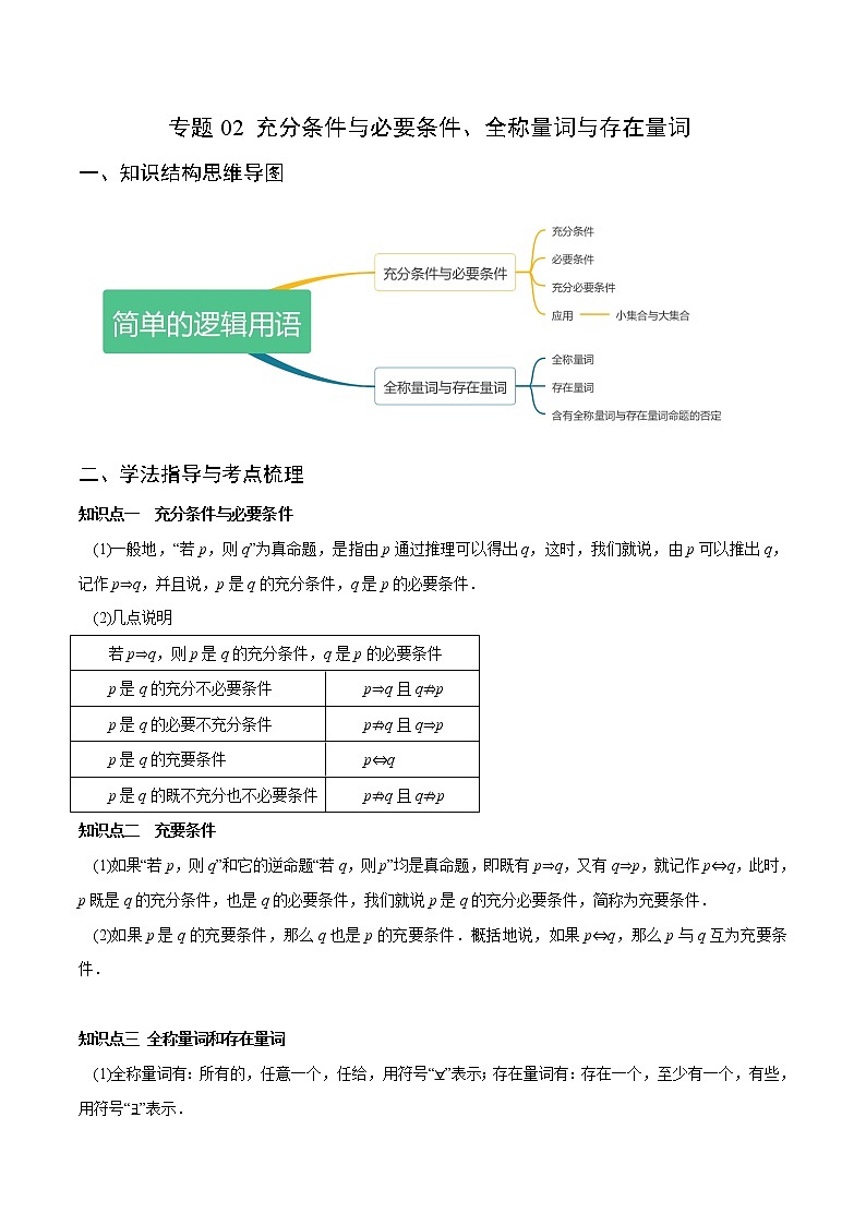 专题02 充分条件与必要条件、全称量词与存在量词（重难点突破）（原卷版）第1页