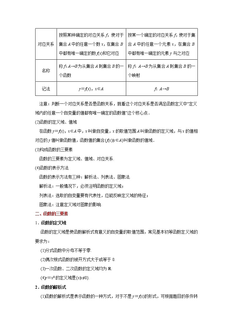 专题05 函数的概念及其表示、分段函数（重难点突破）原卷版第2页
