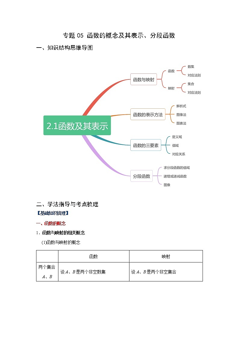 专题05 函数的概念及其表示、分段函数（重难点突破）解析版第1页