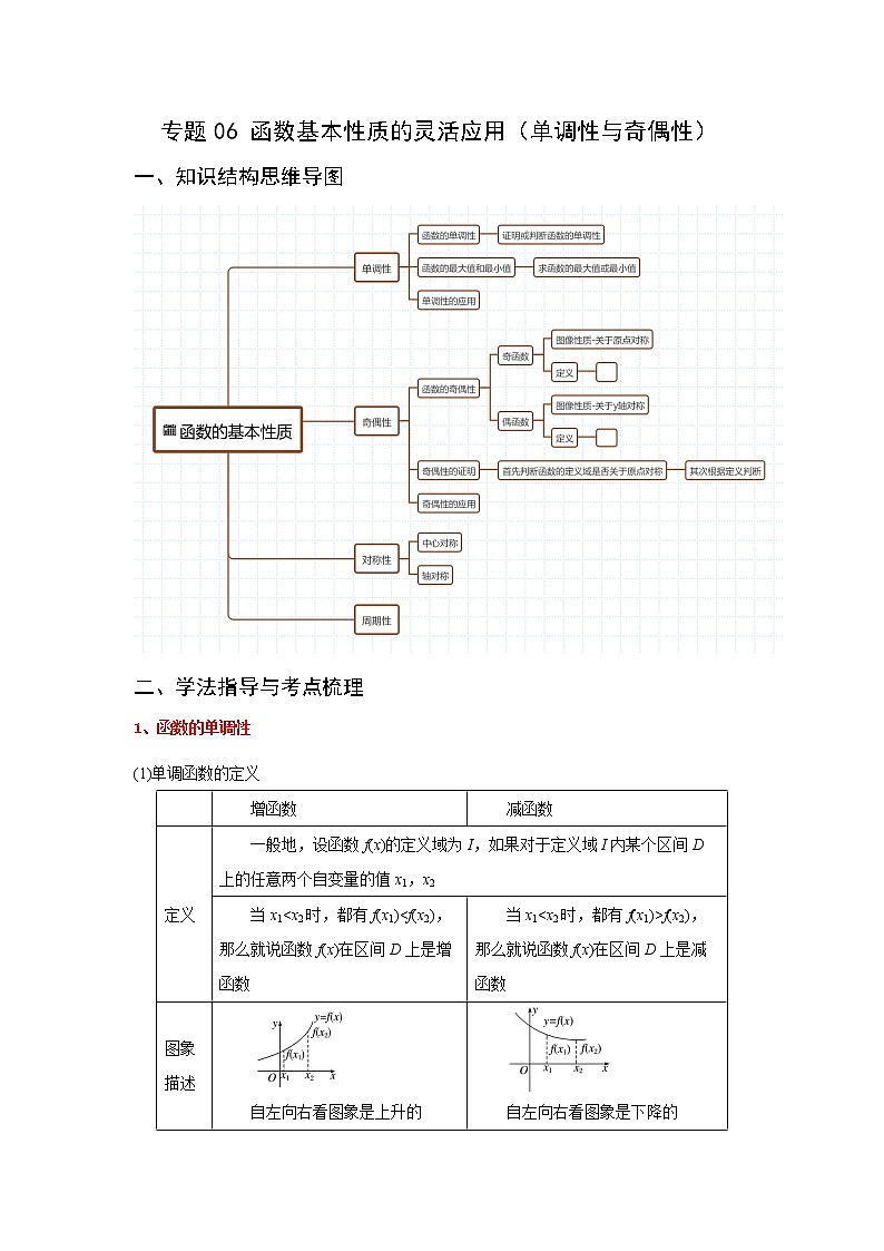 专题06 函数基本性质的灵活应用（单调性与奇偶性）（重难点突破）原卷版第1页