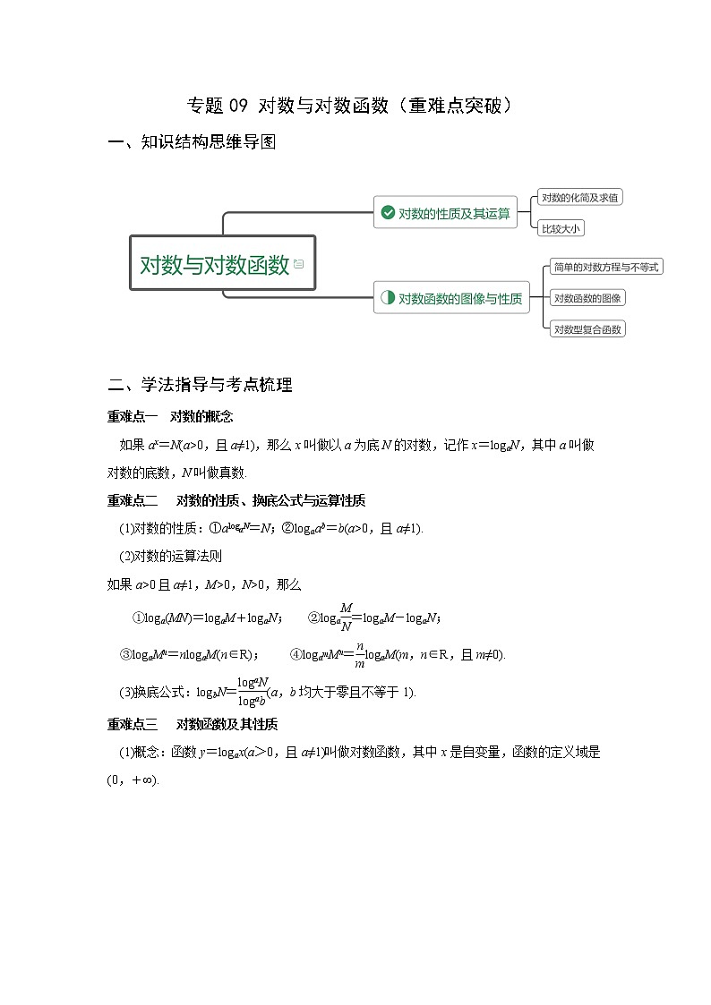 专题09 对数与对数函数（重难点突破）-【教育机构专用】2022年秋季高一上精品讲义（新教材人教A版）01