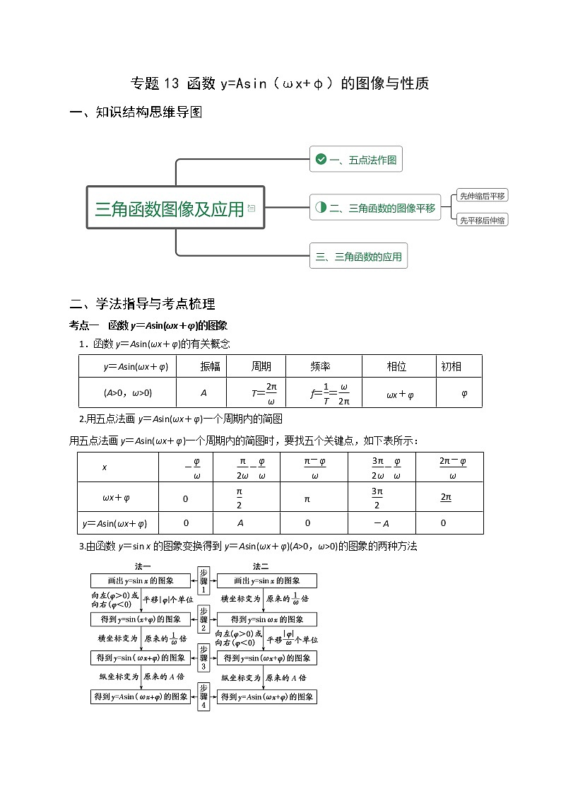专题13 函数y=Asin（ωx+φ）的图像与性质（重难点突破）解析版第1页