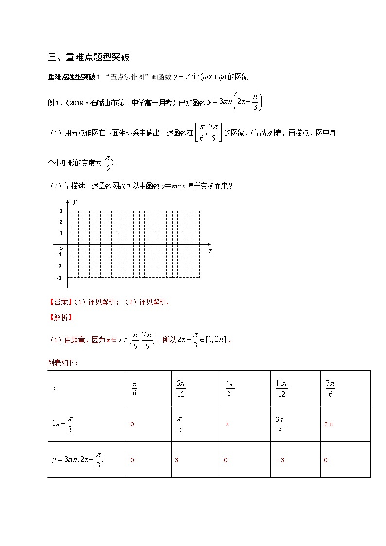 专题13 函数y=Asin（ωx+φ）的图像与性质（重难点突破）解析版第3页