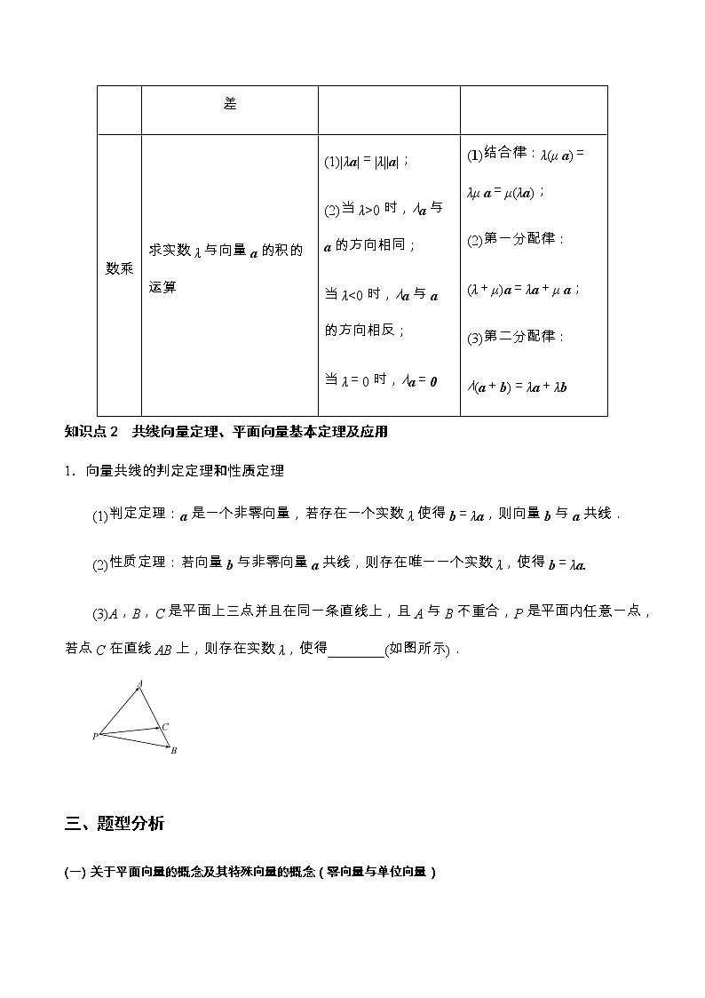 专题01 平面向量的概念及线性运算（重难点突破）解析版第2页