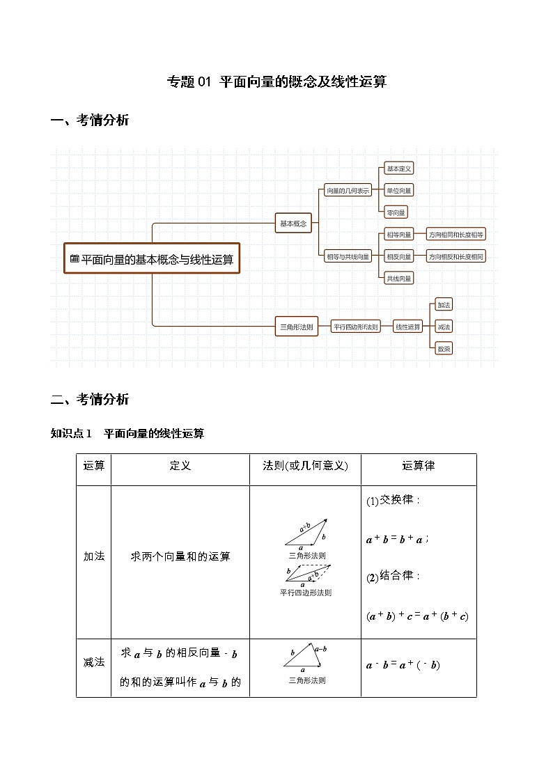 专题01 平面向量的概念及线性运算（重难点突破）原卷版第1页