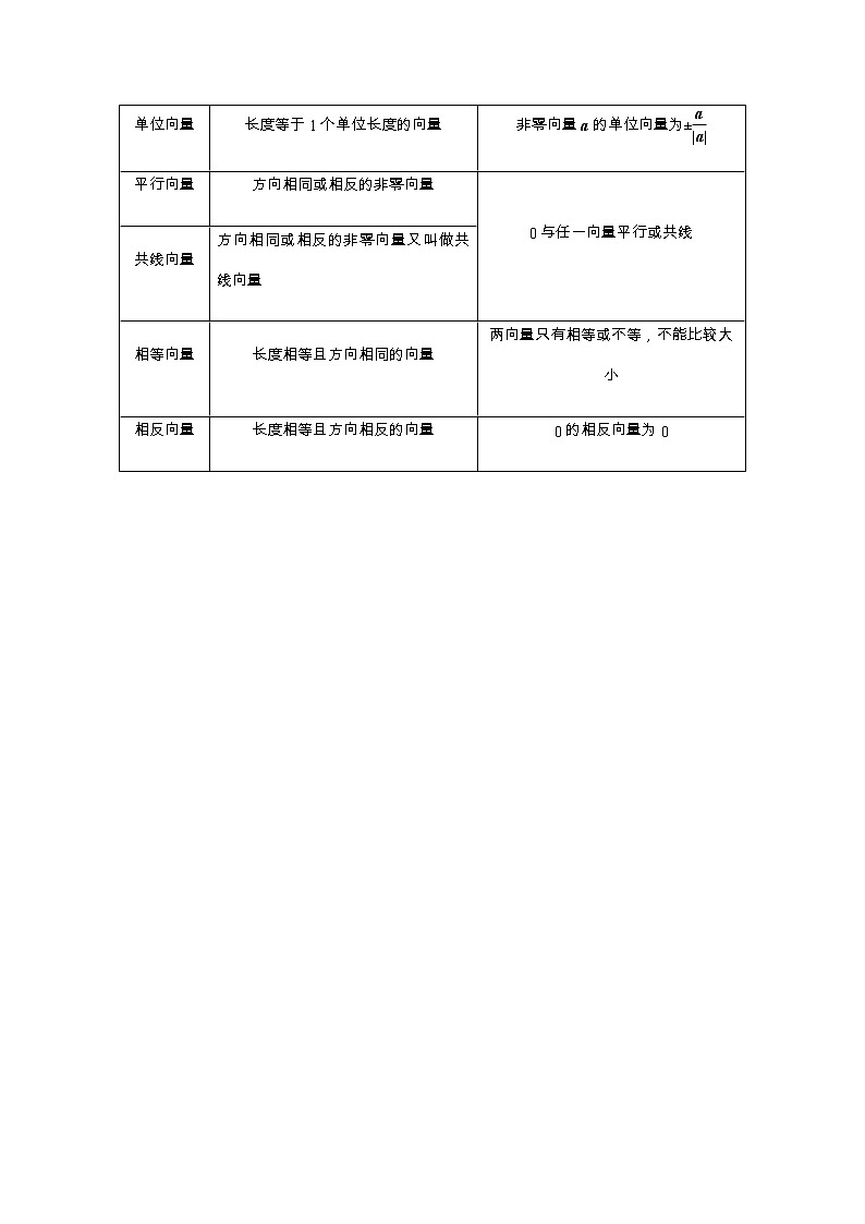 专题03 平面向量的应用（重难点突破）原卷版第2页