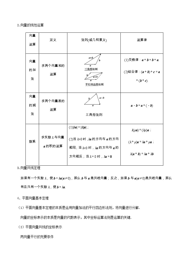 专题03 平面向量的应用（重难点突破）原卷版第3页
