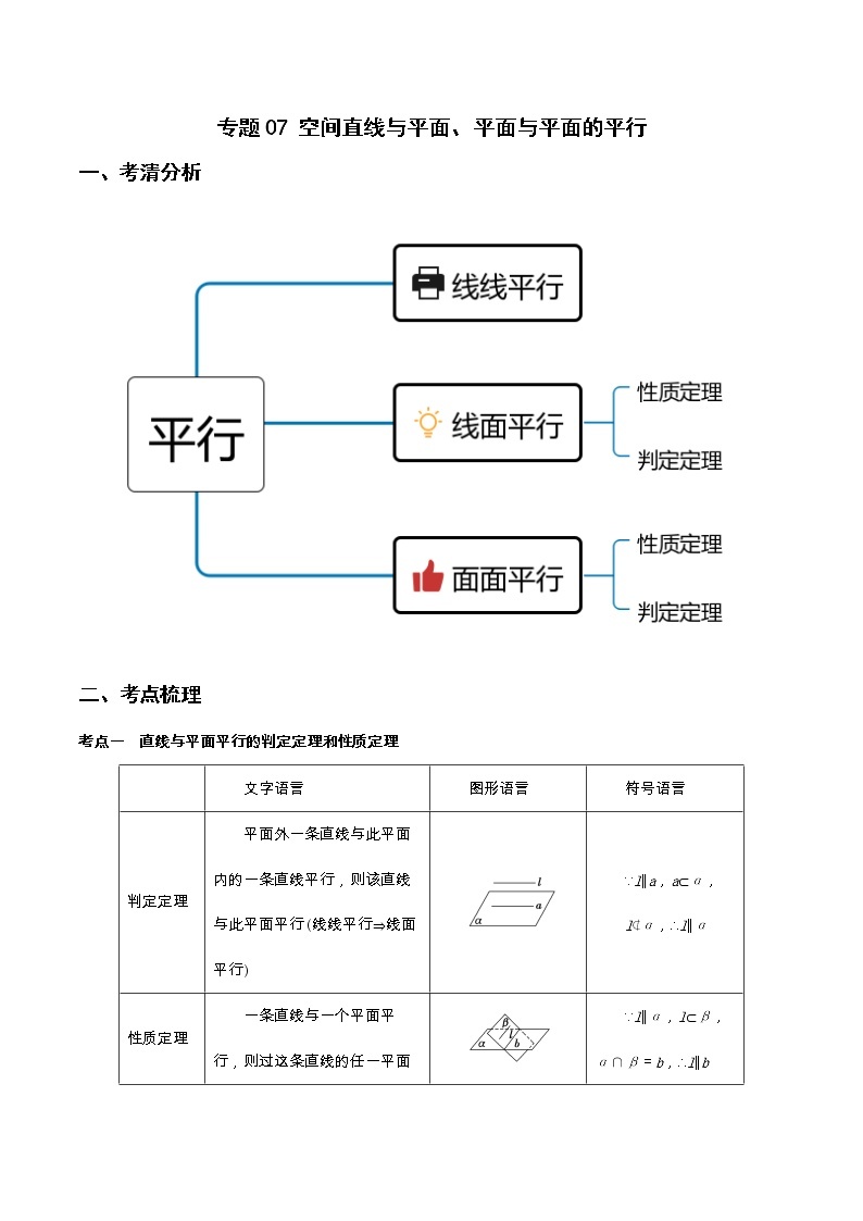 专题07 空间直线与平面、平面与平面的平行（重难点突破）-【教育机构专用】2022年春季高一数学辅导讲义(新教材人教A版2019)01