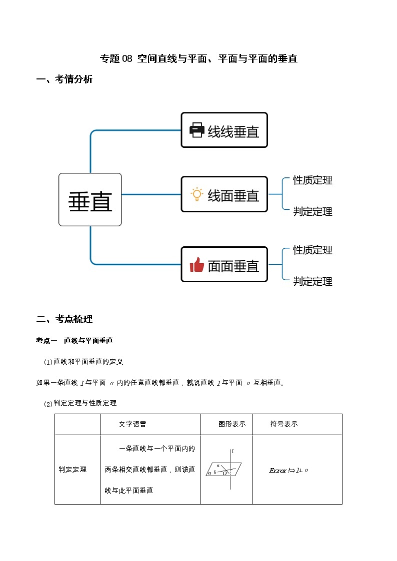 专题08 空间直线与平面与平面与平面的垂直（重难点突破）原卷版第1页