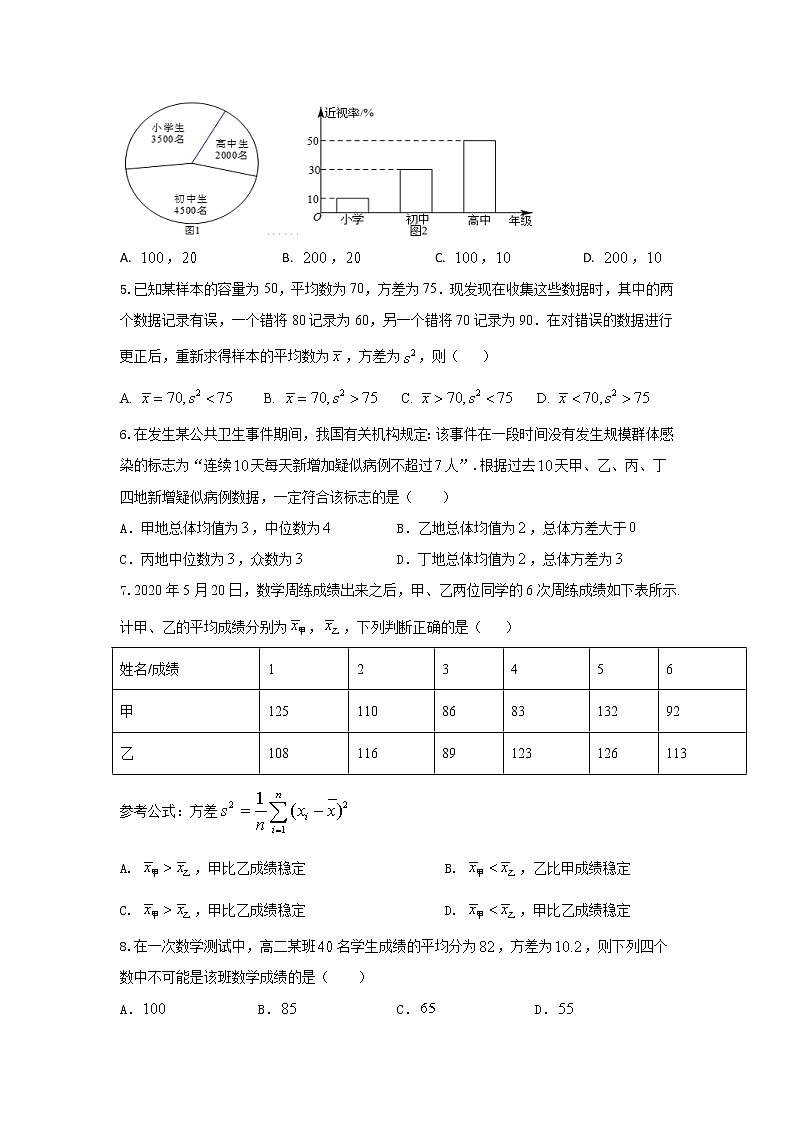专题强化训练试卷七 统计（基础练）-2020-2021学年下学期高一数学同步课堂（人教A版2019必修第二册）原卷版第2页