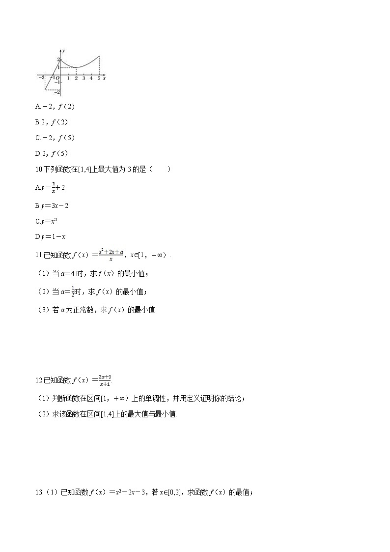 专题15 函数的最大值-2021-2022学年高一数学培优对点题组专题突破（人教A版2019必修第一册）03