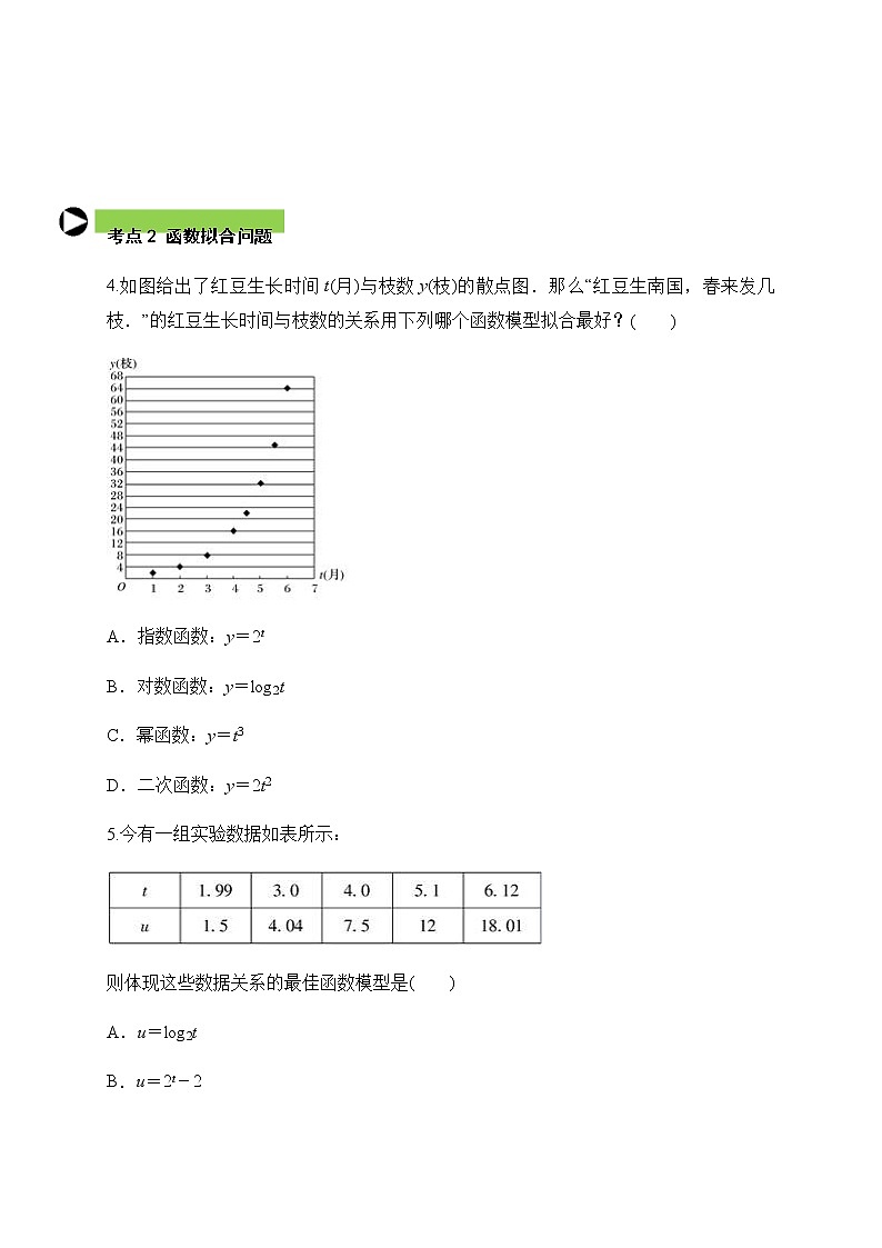 专题31 建立函数模型解决实际问题（原卷版）第2页
