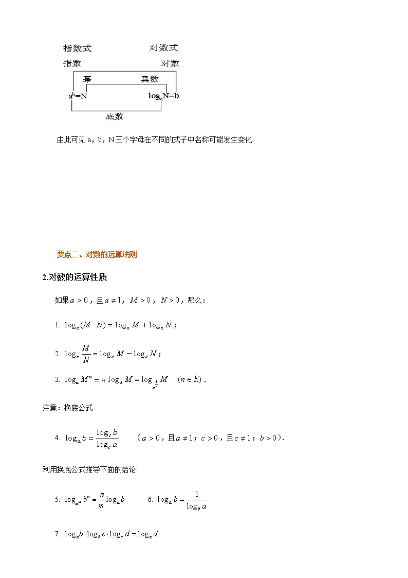4.3 对数及对数运算-【新教材】人教A版（2019）高中数学必修第一册讲义（学生版+教师版）02
