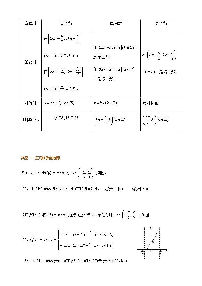 5.4.3 正切函数的性质和图象 教师版第3页