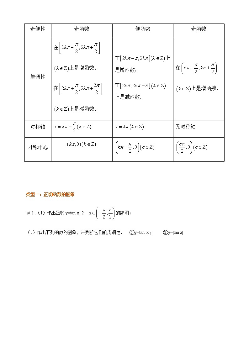 5.4.3 正切函数的性质和图象 学生版第3页
