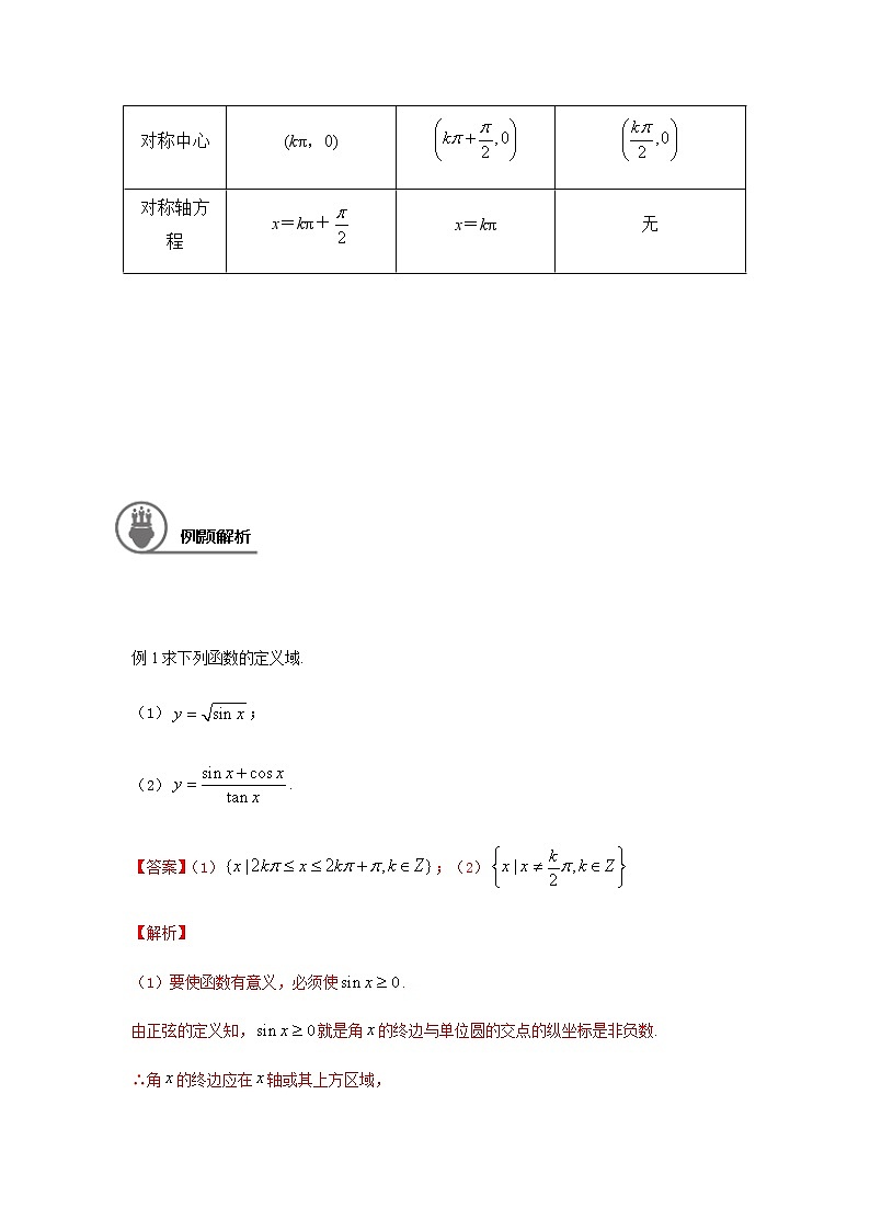 5.4三角函数的图象和性质-【新教材】人教A版（2019）高中数学必修第一册同步讲义（学生版+教师版）02