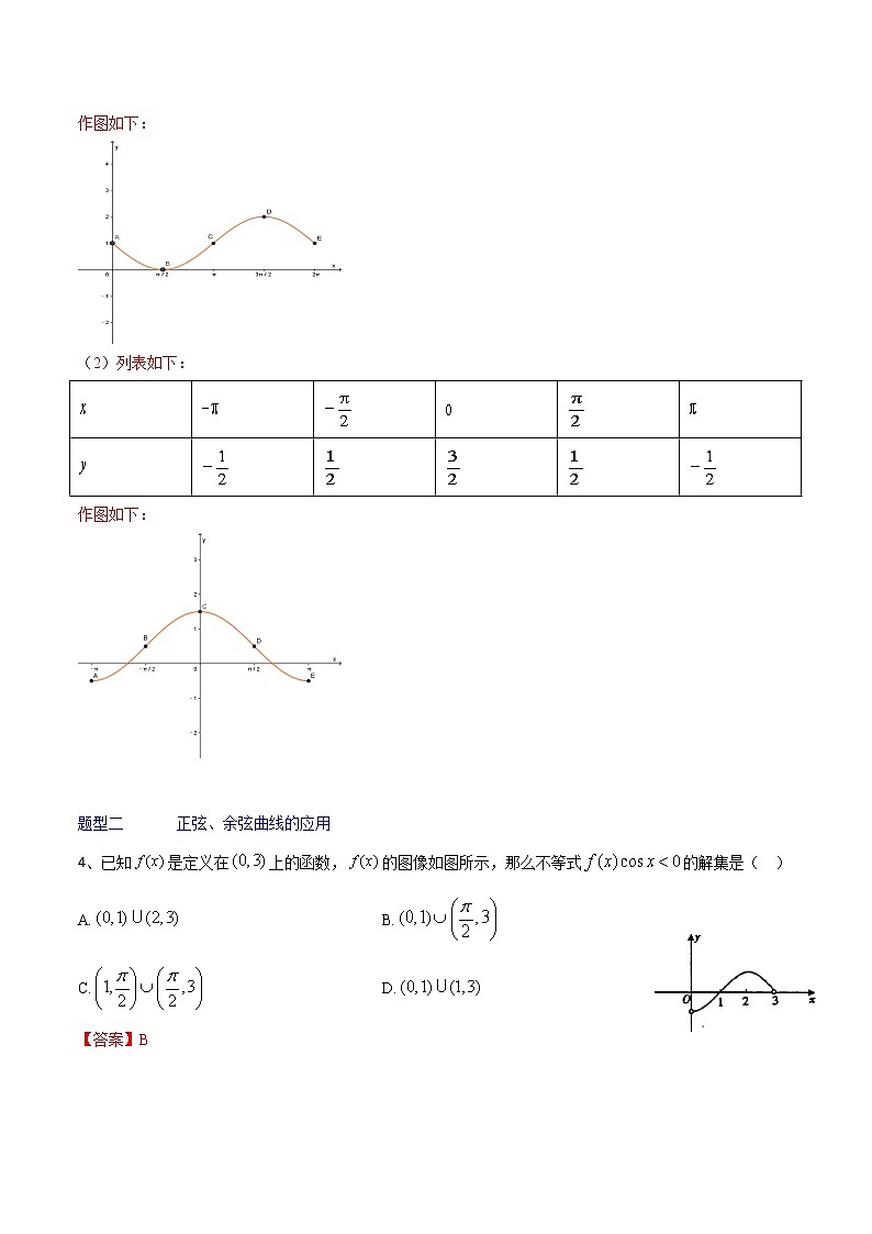 5.4.1正弦函数、余弦函数图像-【新教材】人教A版（2019）高中数学必修第一册同步练习（原卷+解析）（机构专用）02
