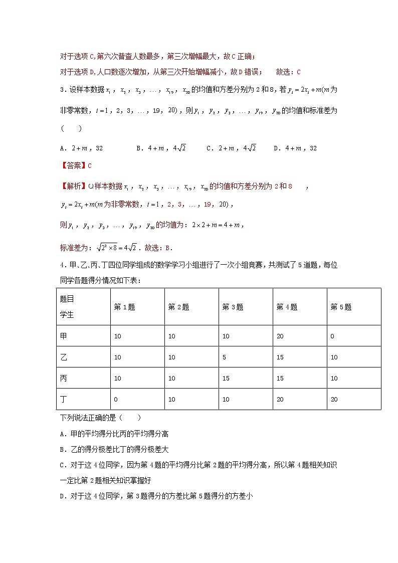 9.2样本估计总体（提升练）-2020-2021学年下学期高一数学同步课堂（人教A版2019必修第二册）解析版第2页