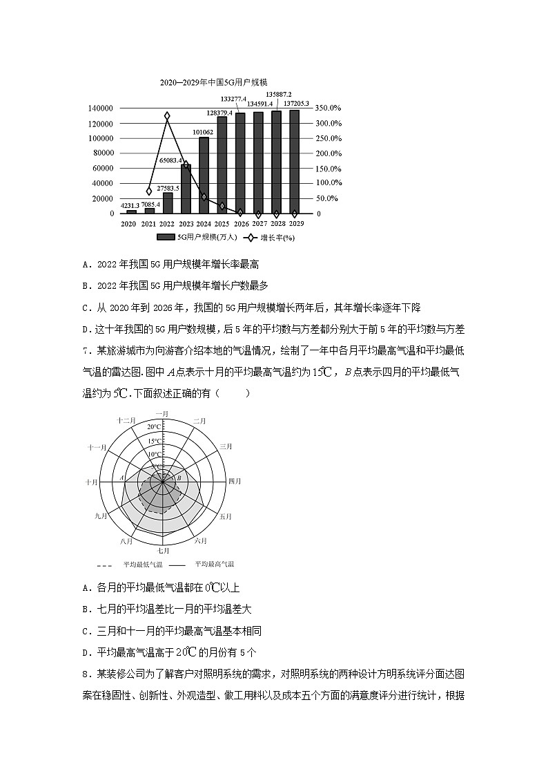 9.3 统计案例 公司员工的肥胖情况调查分析（提升练，含解析）-【新教材】2021-2022学年人教A版（2019）高中数学必修第二册03